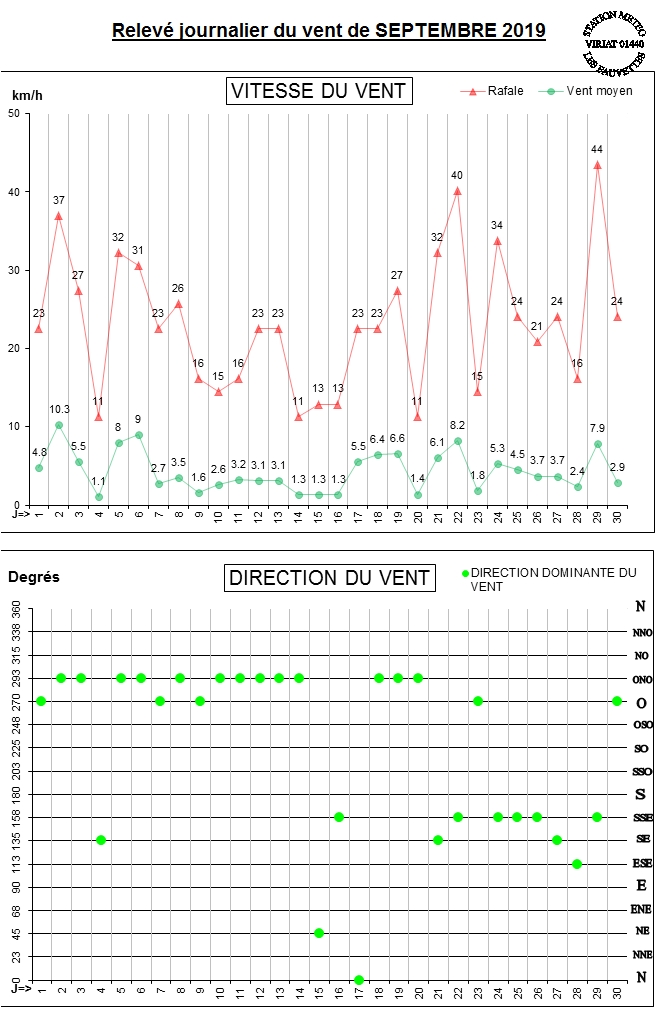 GRAPH VENT 09-19.jpg